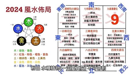 2024床頭方向|家居風水佈局2024｜龍年催旺健康＋財運方位禁忌/化解/宜